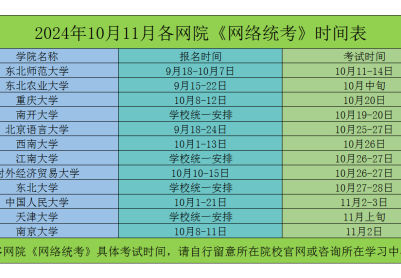 2024年10月各奥鹏网络教育学院《统考》时间表