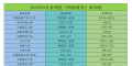 2024年9月各奥鹏网络教育学院《统考》时间表