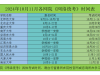 2024年10月各奥鹏网络教育学院《统考》时间表