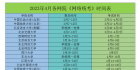 2023年4月各奥鹏网络教育学院《统考》时间表