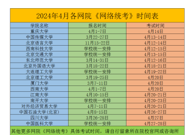 2024年4月各奥鹏网络教育学院《统考》时间表