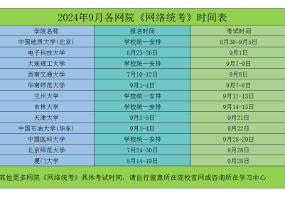 2024年9月各奥鹏网络教育学院《统考》时间表