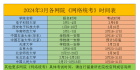 2024年3月各奥鹏网络教育学院《统考》时间表