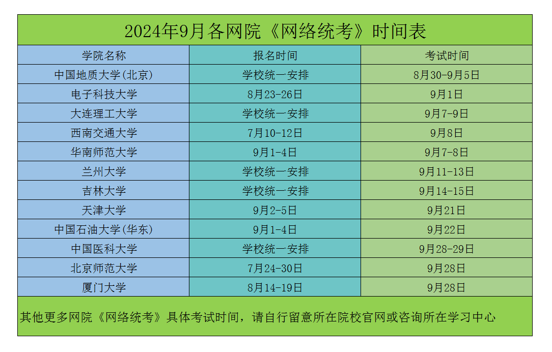 2024年9月各奥鹏网络教育学院《统考》时间表